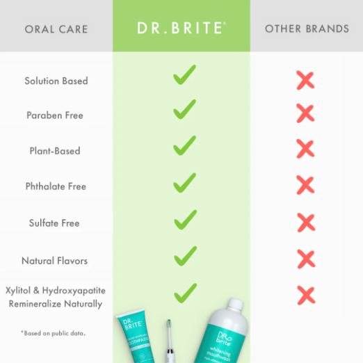 Dr. Brite Breath Freshener